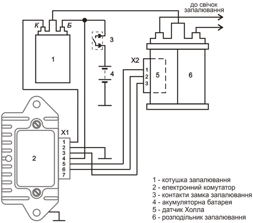 Схема включення
                            електронного комутатора 761.3734
                            в складі системи запалювання